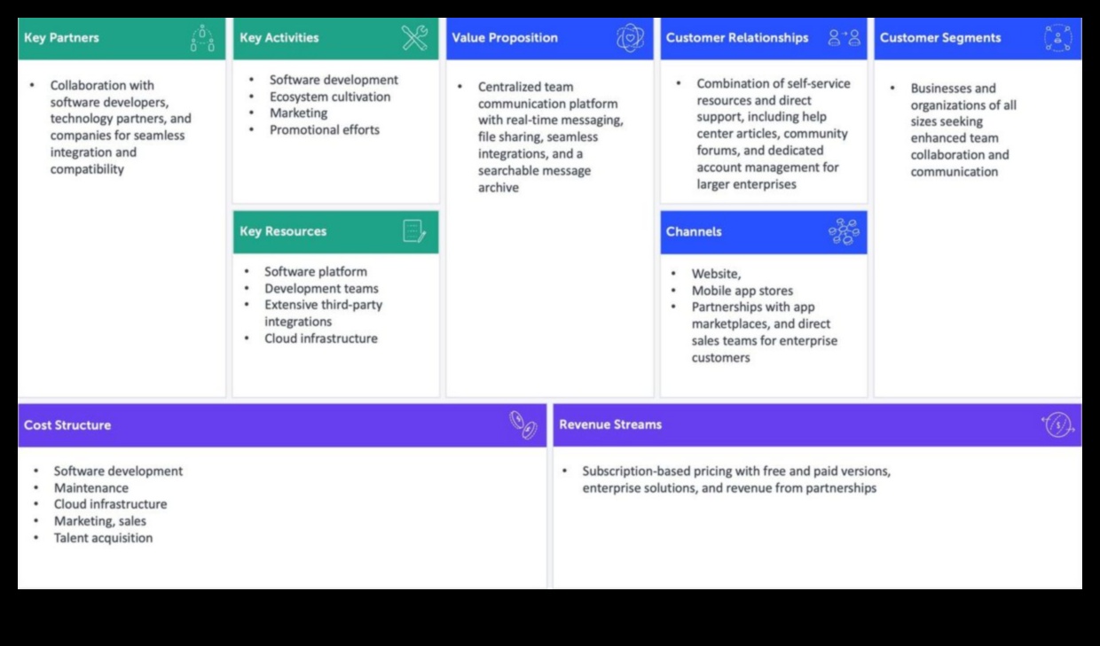 Sociālais audekls: tiešsaistes mijiedarbības portreta gleznošana
