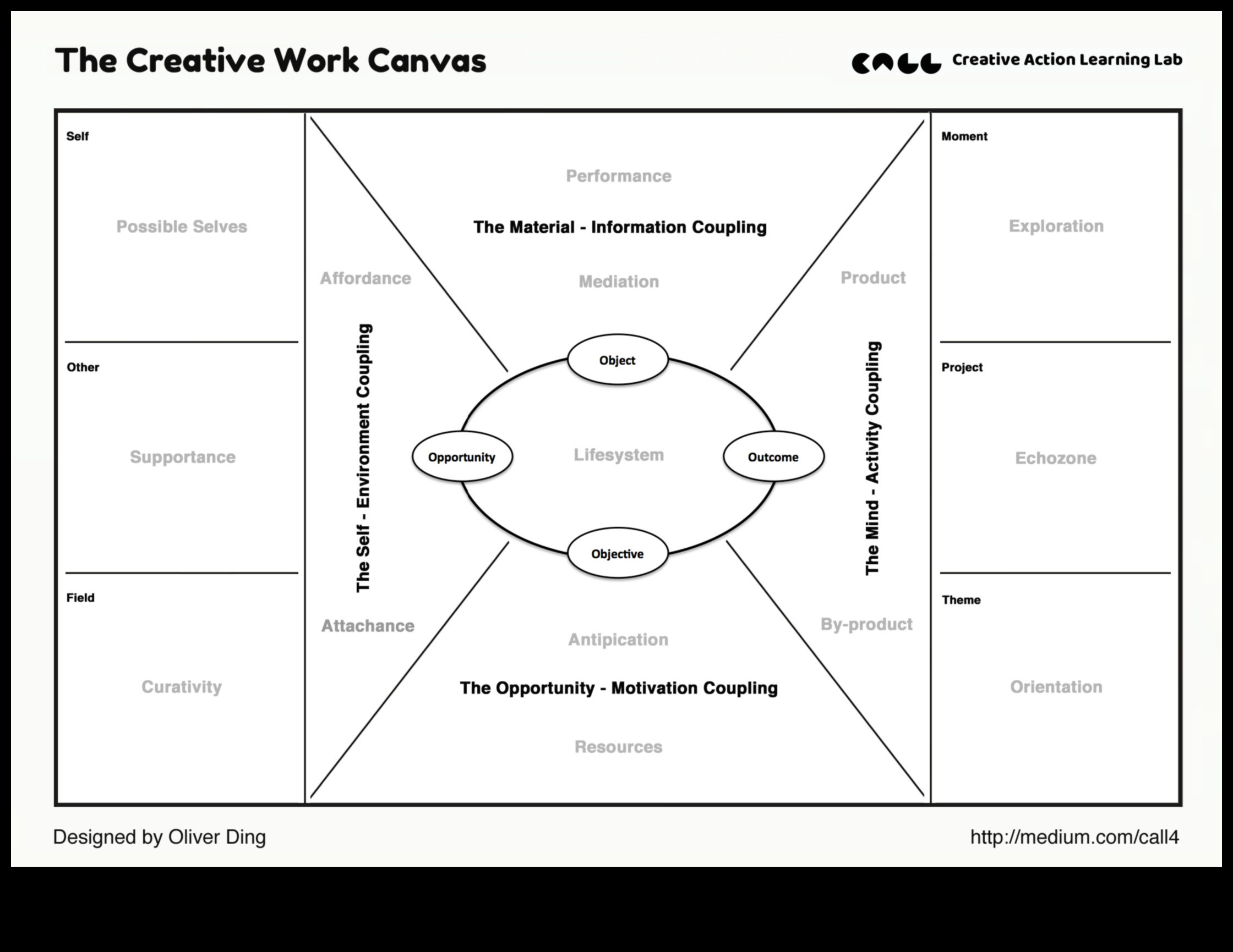 Sociālais audekls: tiešsaistes mijiedarbības portreta gleznošana