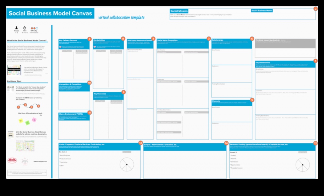 Sociālais audekls: tiešsaistes mijiedarbības portreta gleznošana