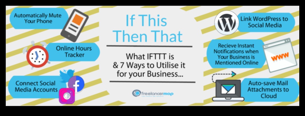 7 sociālo mediju mārketinga rīki, kas jāzina ikvienam mārketinga speciālistam