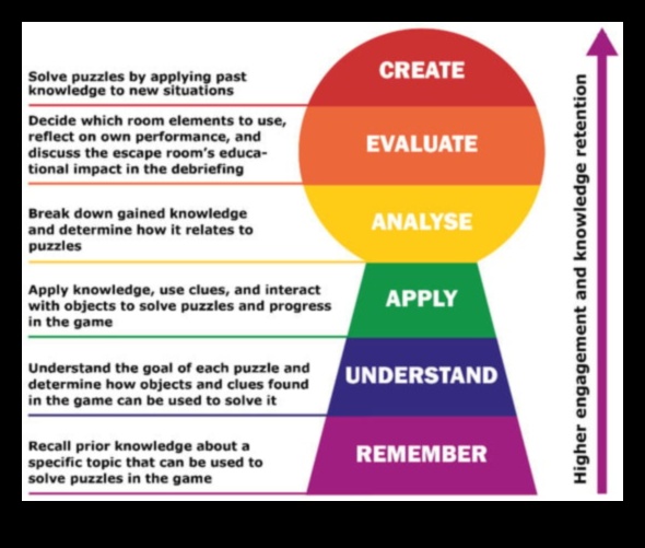 Ārpus klases: jēgas slāņi dizaina resursos