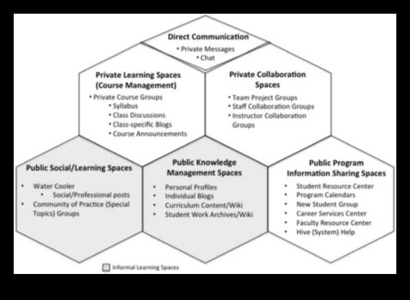 Ārpus klases: jēgas slāņi dizaina resursos