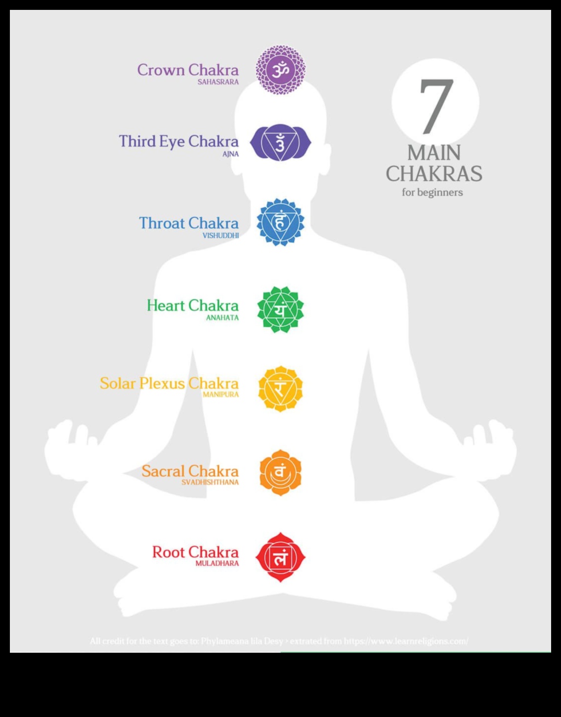 Līdzsvarošanas akts: Navigācija čakru meditācijas dziļumos