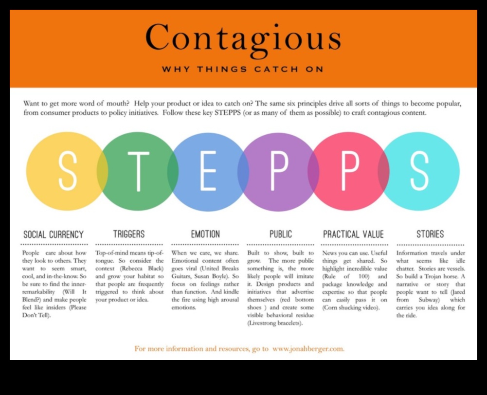 Vīrusu kods: koplietojama satura noslēpumu atšifrēšana