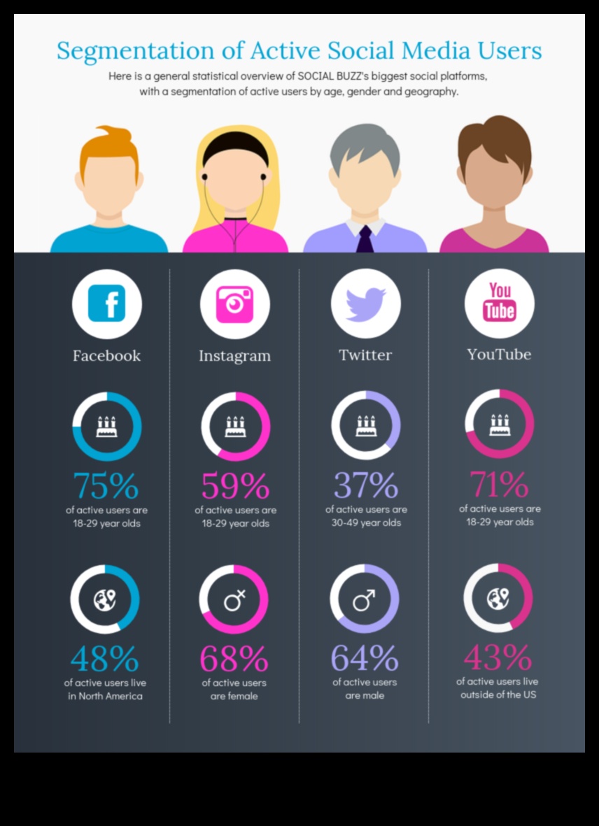 Kā sociālie mediji ietekmē klientu iesaistīšanos biznesā?