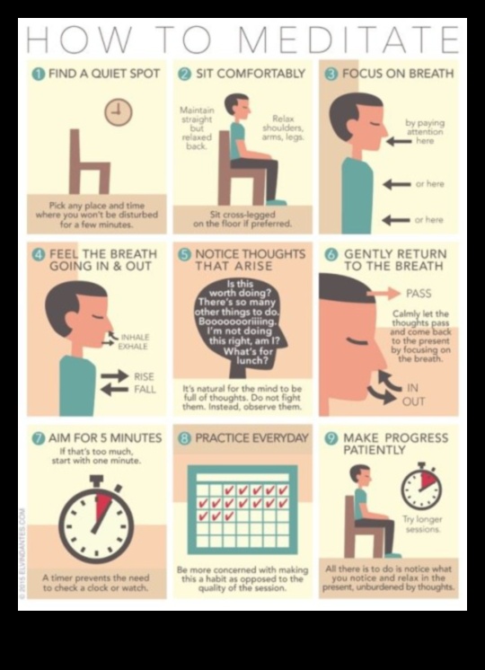 Elpojiet, koncentrējieties, pārveidojiet: apzinātības kodols