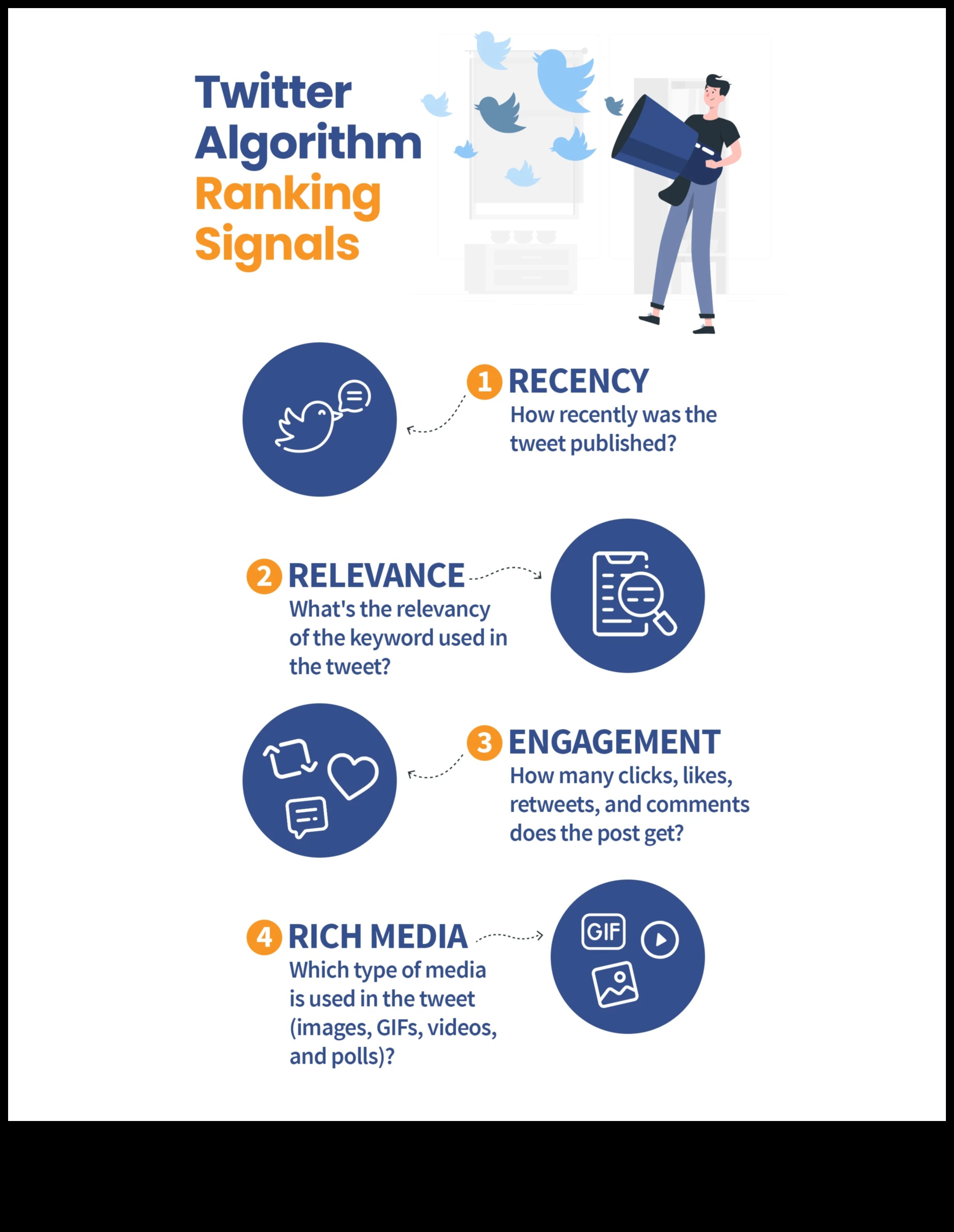 Beyond Trends: mūžīgas taktikas Twitter meistarības uzlabošanai