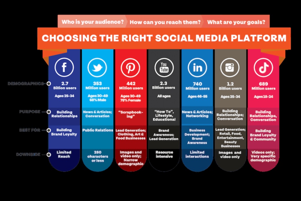 Soli pa solim efektīva sociālo mediju mārketinga apmācība