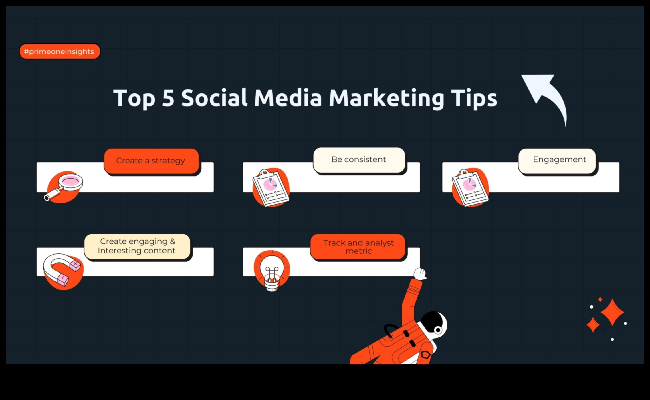 Soli pa solim efektīva sociālo mediju mārketinga apmācība