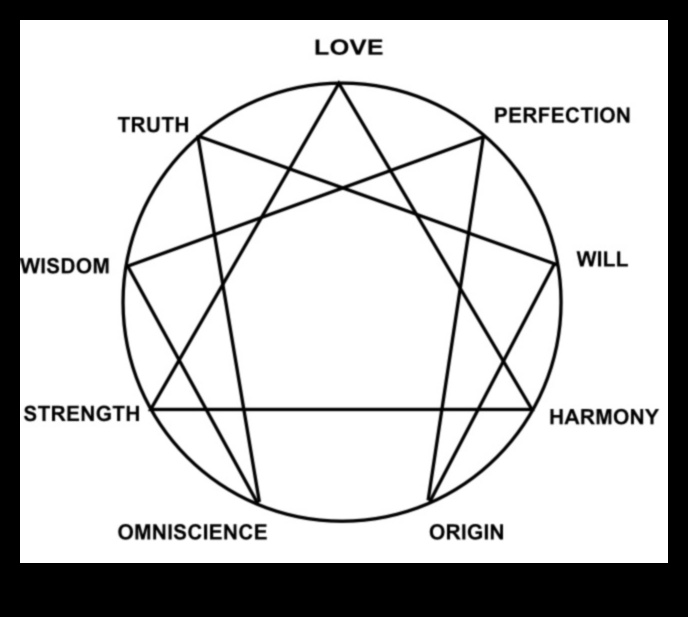 Formas un funkciju harmonija: kur idejas pārvēršas produktos