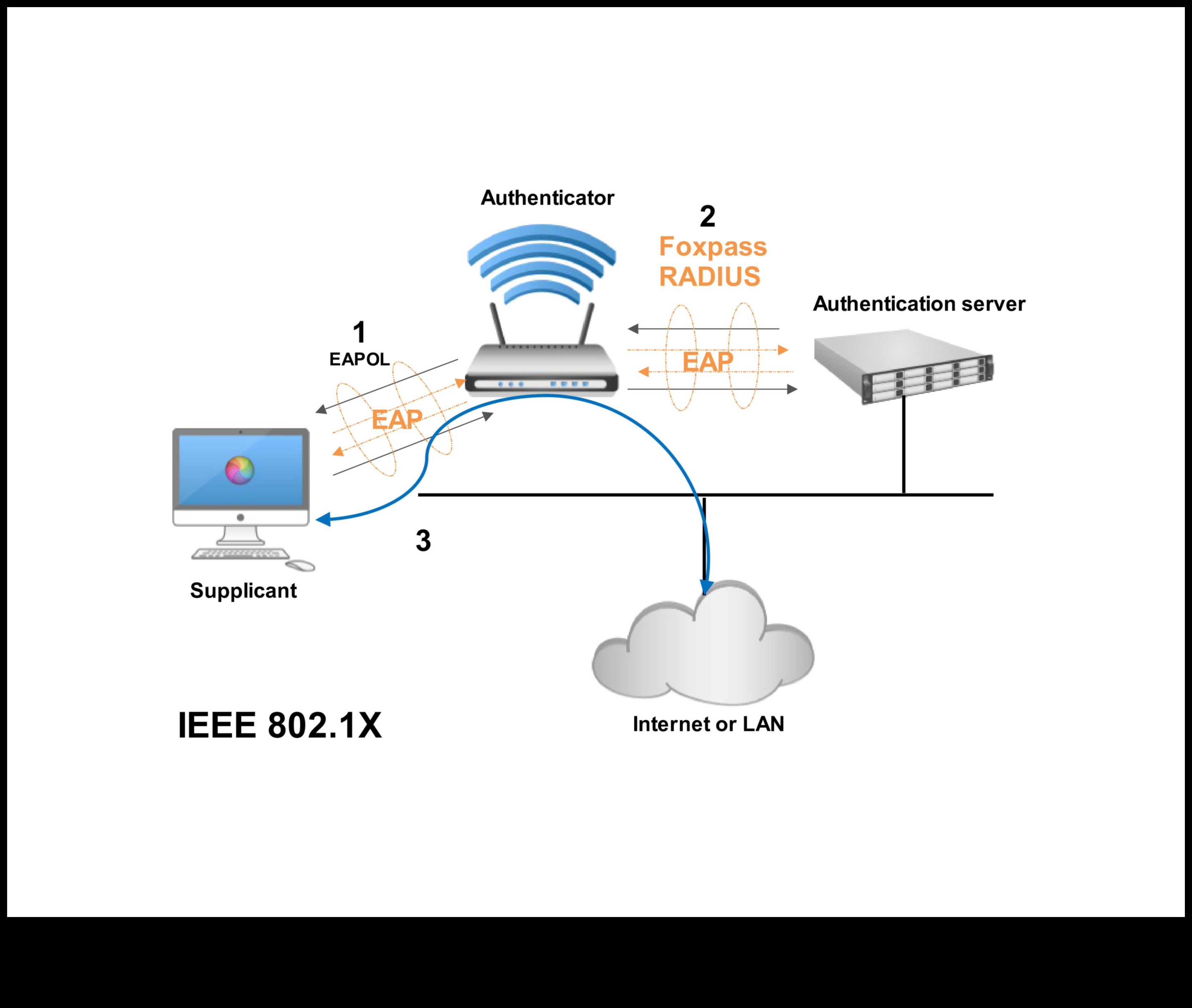 Viļņu valoda: Izpratne par bezvadu savienojamības dinamiku