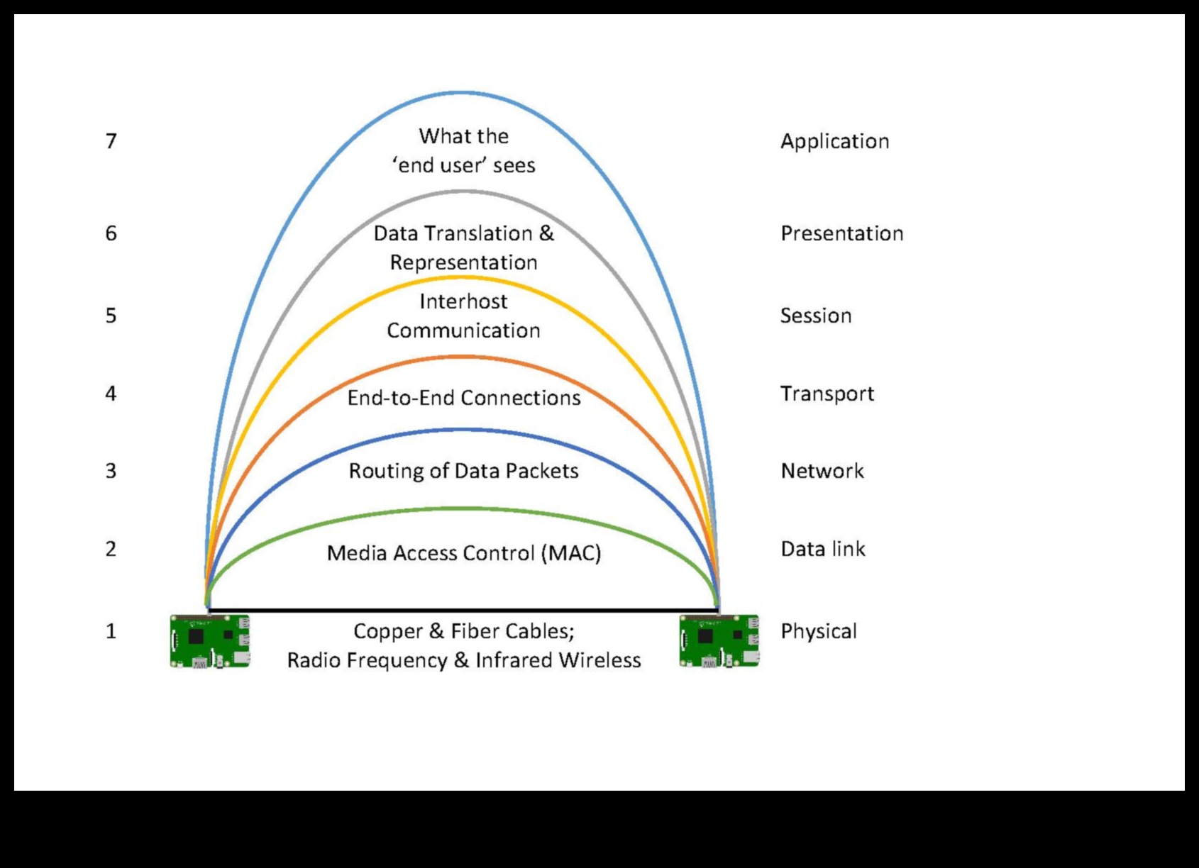 Viļņu valoda: Izpratne par bezvadu savienojamības dinamiku