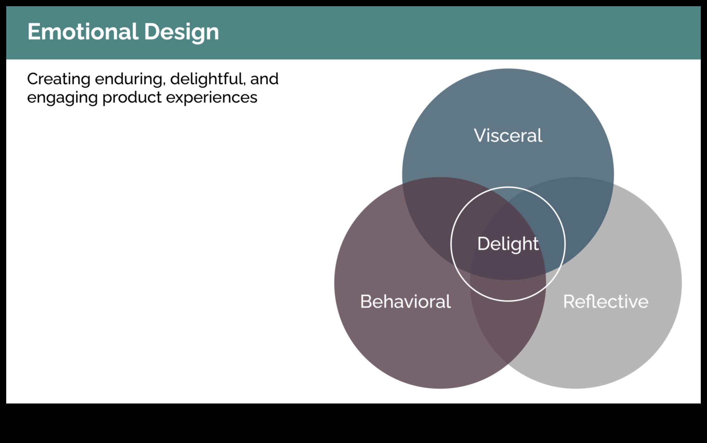 Emociju projektēšana Kā radīt digitālas pieredzes, kas pārliecina, iepriecina un iesaista 3 Emociju izstrāde: digitālās lietotāja pieredzes psiholoģija