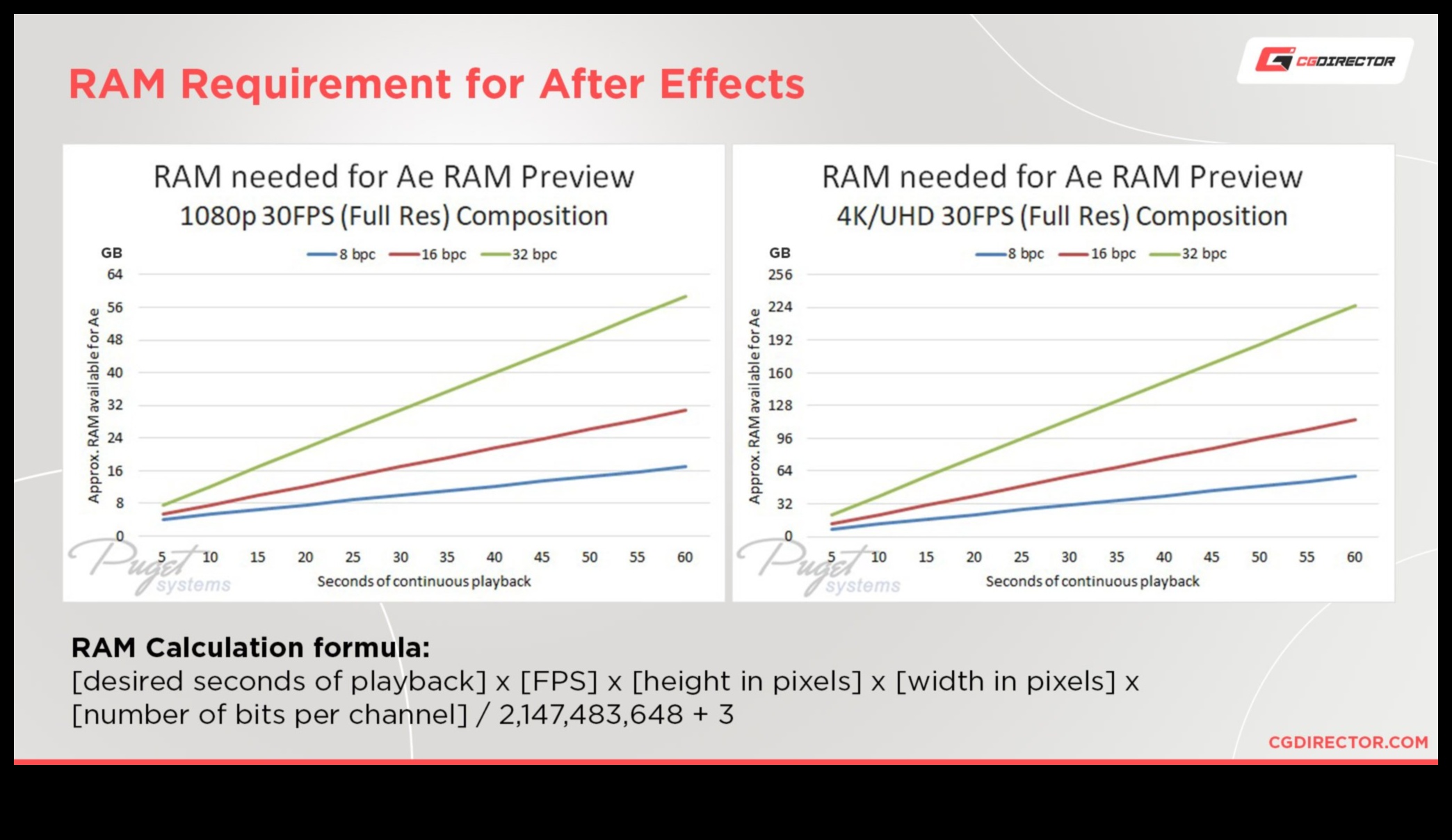 RAM ietilpības apsvērumi: savām vajadzībām atbilstošā daudzuma izvēle