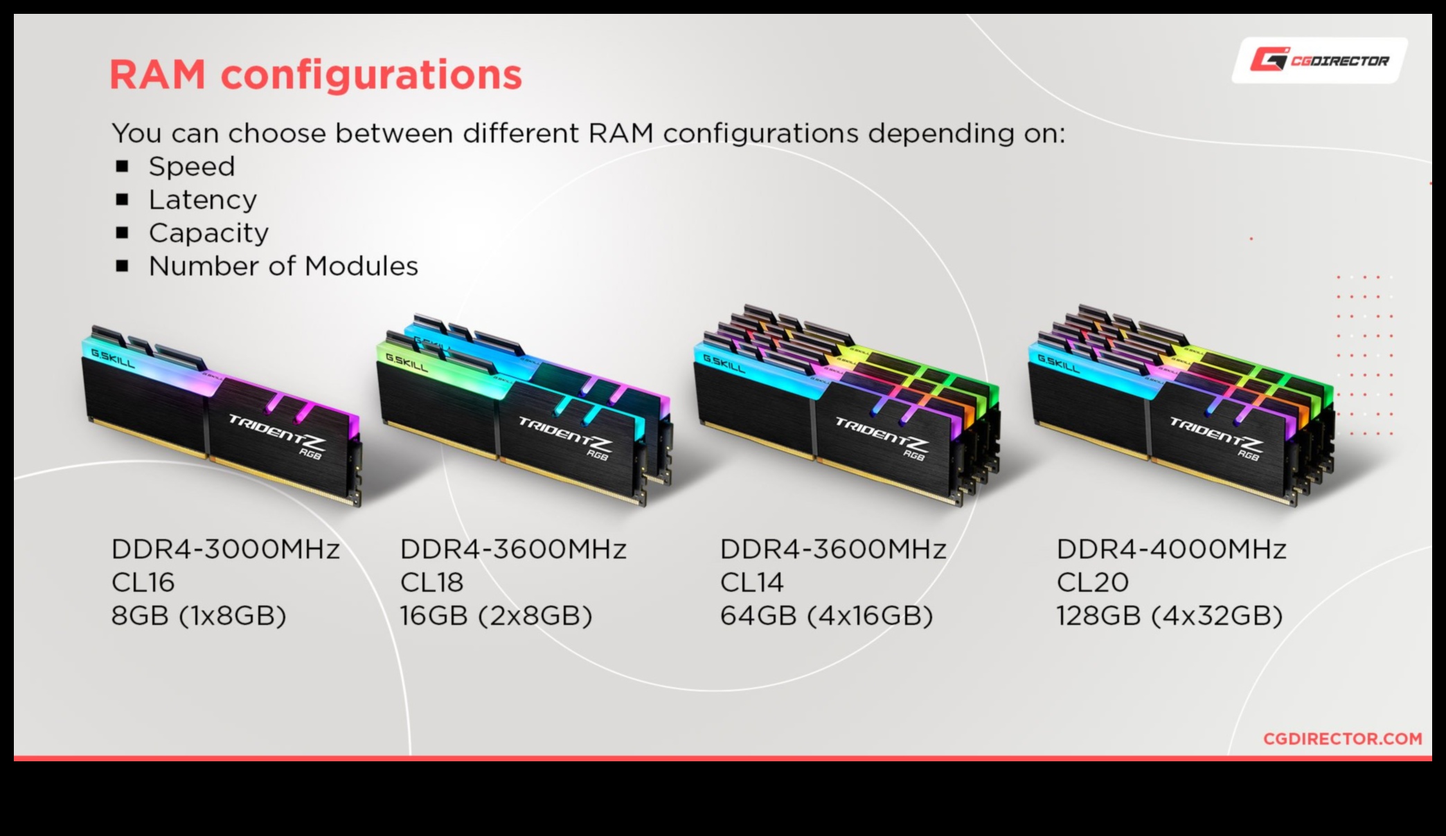 RAM ietilpības apsvērumi: savām vajadzībām atbilstošā daudzuma izvēle