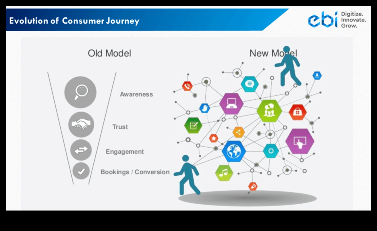 Funkcionālās tendences: patēriņa preču dizaina evolūcijas vizuālā hronika