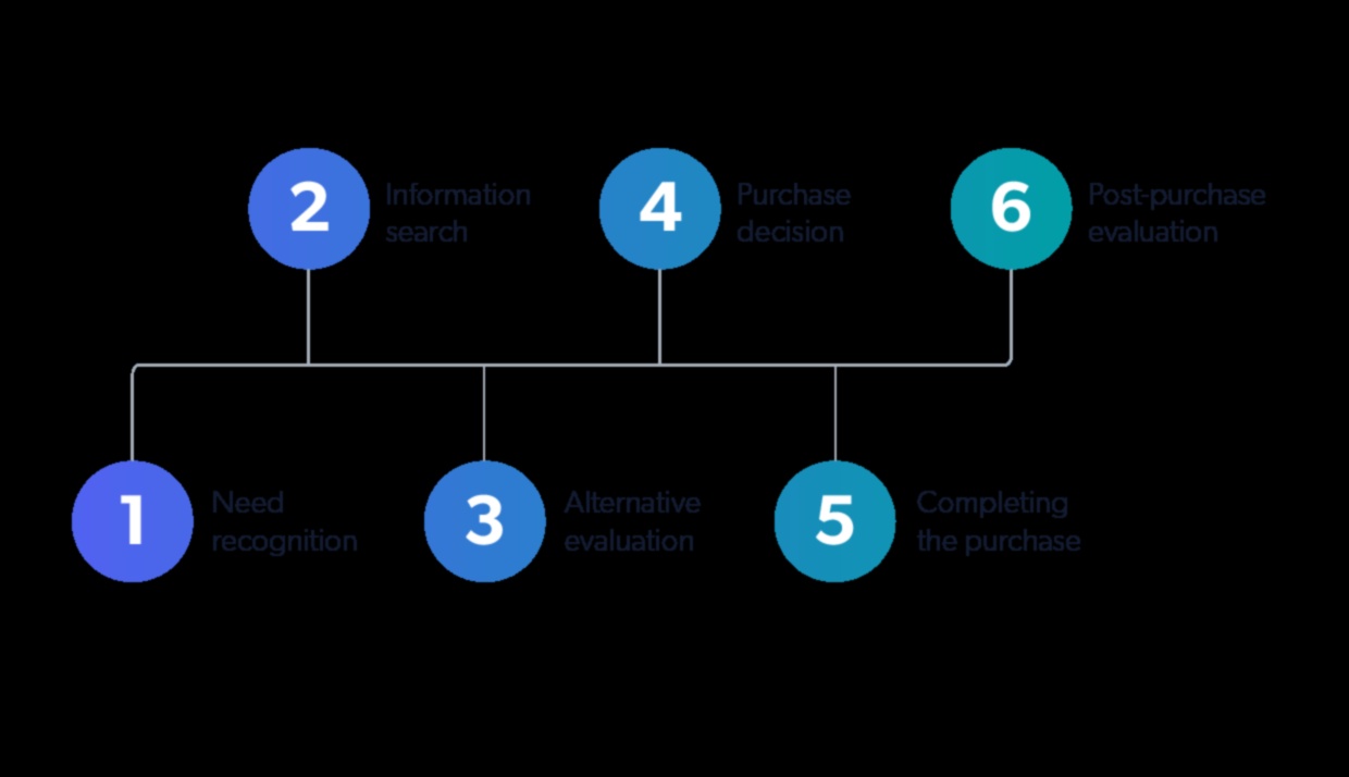 Funkcionālās tendences: patēriņa preču dizaina evolūcijas vizuālā hronika