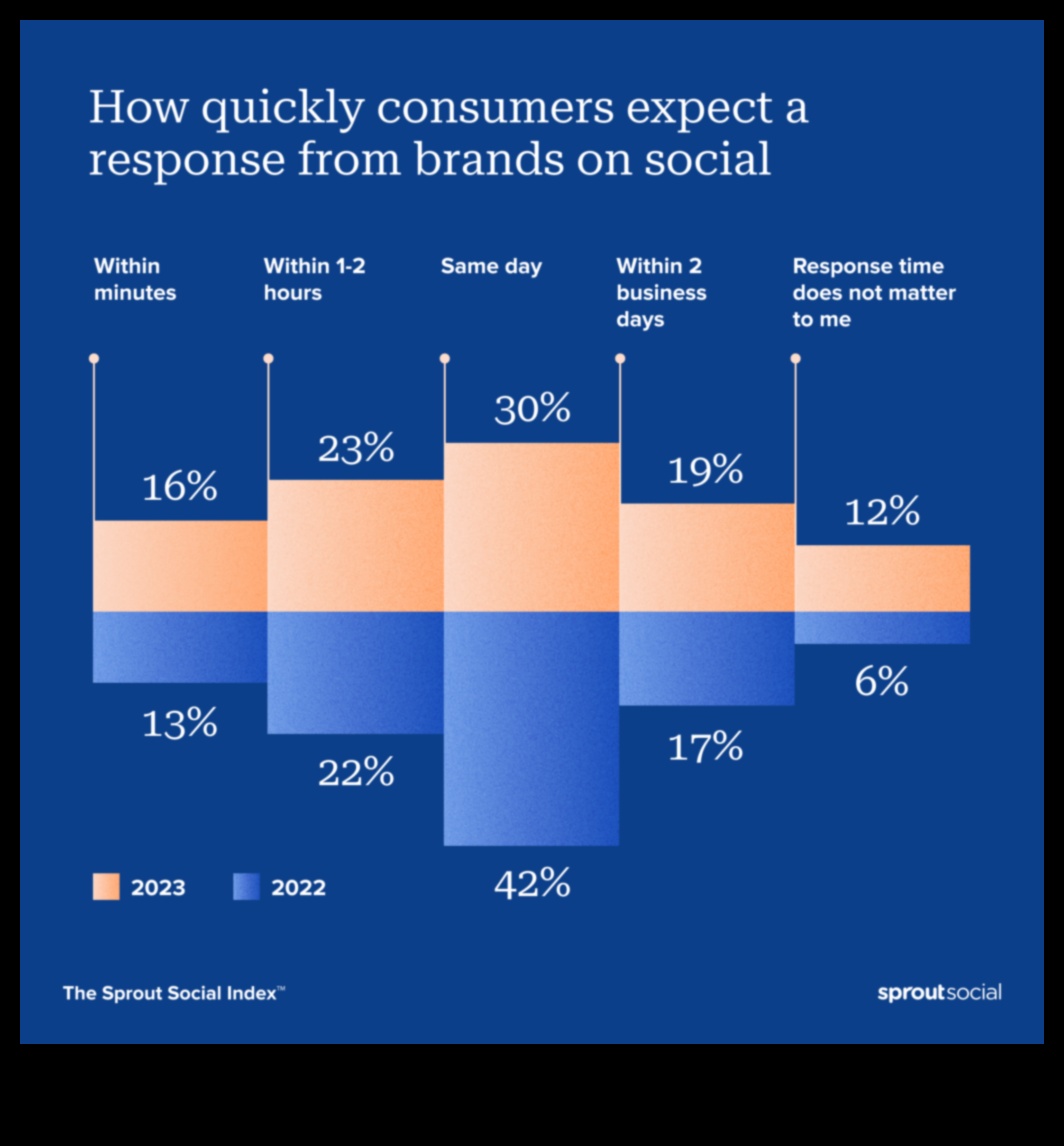 Sociālā sāga: panākumu organizēšana Facebook mārketingā