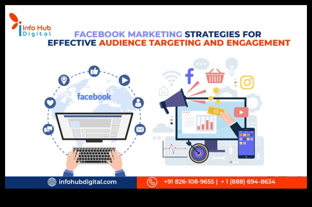 Sociālā sāga: panākumu organizēšana Facebook mārketingā