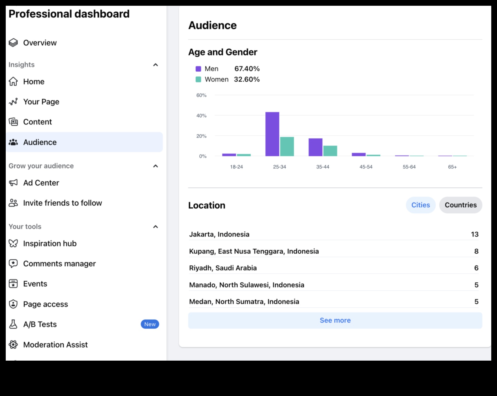 Sociālā sāga: panākumu organizēšana Facebook mārketingā