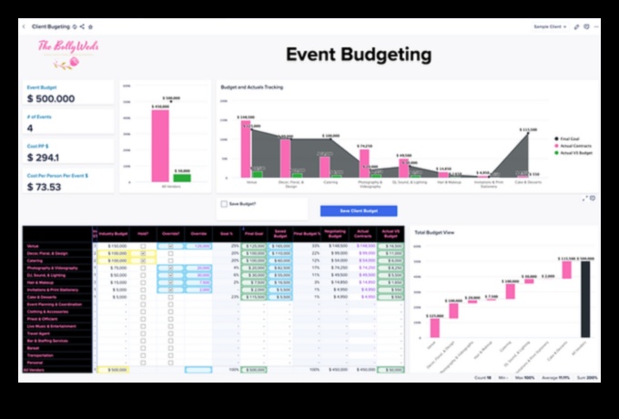 Budžeta spožums: veidojiet savu sapņu svinību