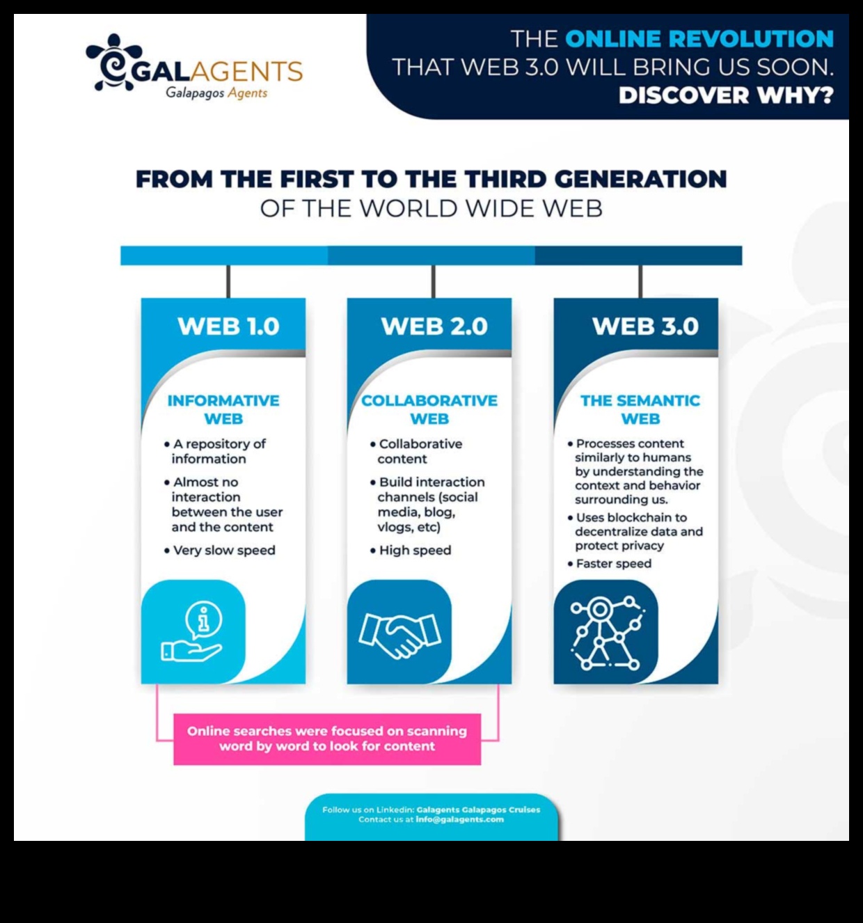 Tīmekļa revolūcija: vizuālās tiešsaistes ainavas veidošana