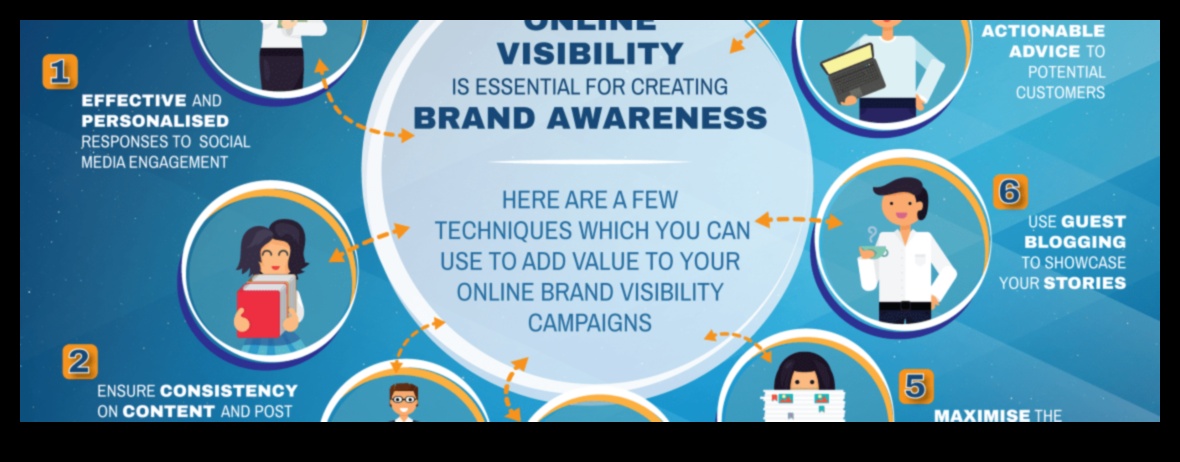 Kā sociālo mediju mārketings ietekmē zīmola redzamību?