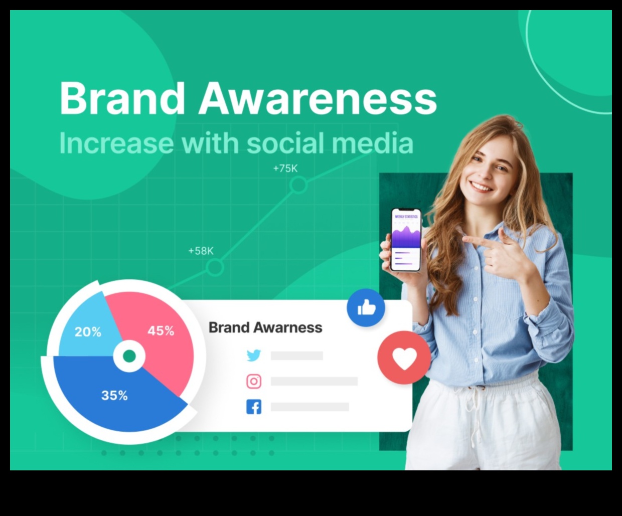 Kā sociālo mediju mārketings ietekmē zīmola redzamību?