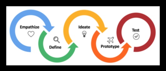 Uz lietotāju vērsta domāšana: neaizmirstamas dizaina pieredzes radīšana