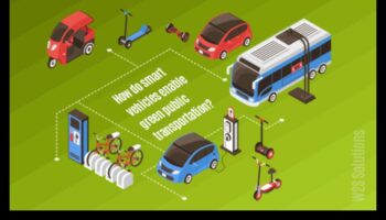 Efektīva enerģija uz ceļa: videi draudzīga elektronika videi draudzīgiem braucieniem
