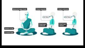 Elpojiet, koncentrējieties, pārveidojiet: apzinātības kodols