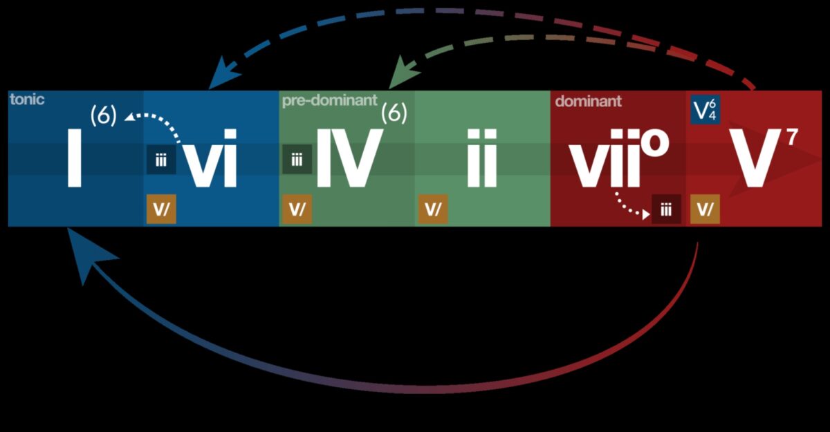 Formas un funkciju harmonija: kur idejas pārvēršas produktos