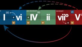 Formas un funkciju harmonija: kur idejas pārvēršas produktos