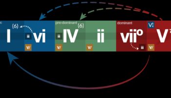 Formas un funkciju harmonija: kur idejas pārvēršas produktos