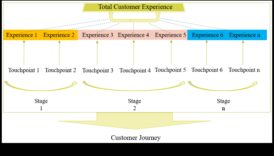 Funkcionālās tendences: patēriņa preču dizaina evolūcijas vizuālā hronika