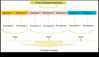 Funkcionālās tendences: patēriņa preču dizaina evolūcijas vizuālā hronika