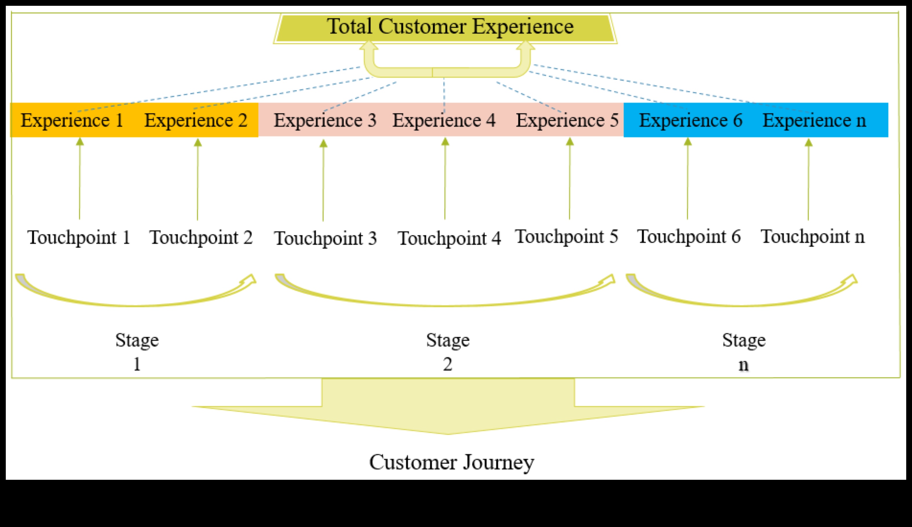 Funkcionālās tendences: patēriņa preču dizaina evolūcijas vizuālā hronika