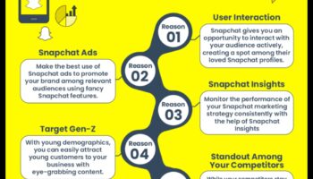Klikšķu veidošana: stratēģijas efektīvai Snapchat iesaistei