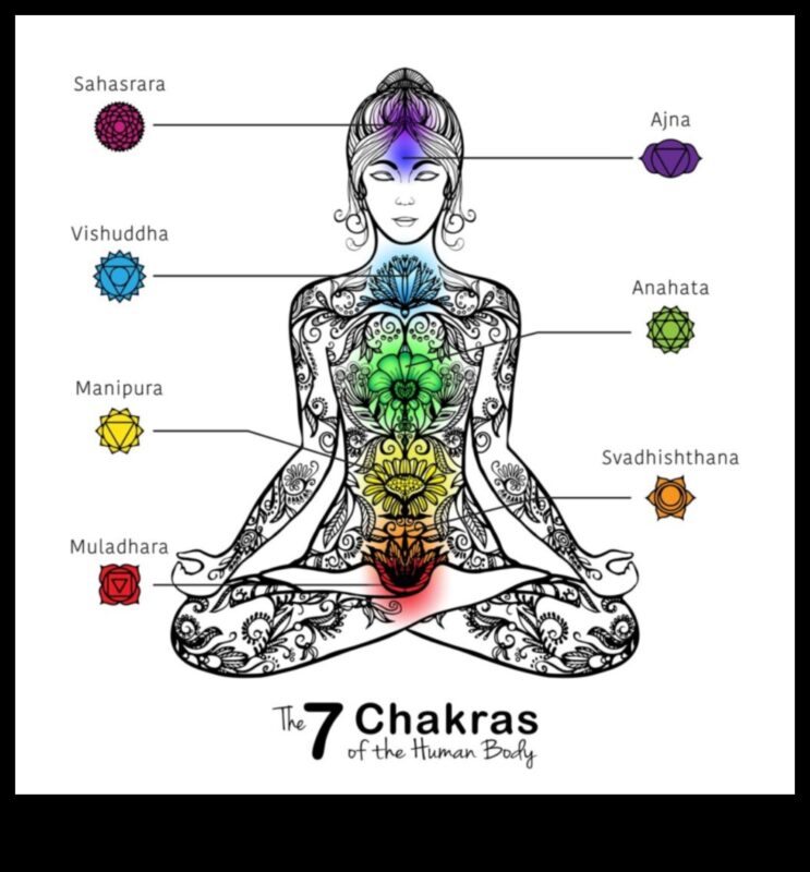 Līdzsvarošanas akts: Navigācija čakru meditācijas dziļumos