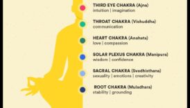 Paaugstiniet savu garu: dziļa niršana čakru meditācijā