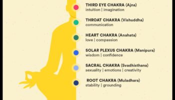 Paaugstiniet savu garu: dziļa niršana čakru meditācijā