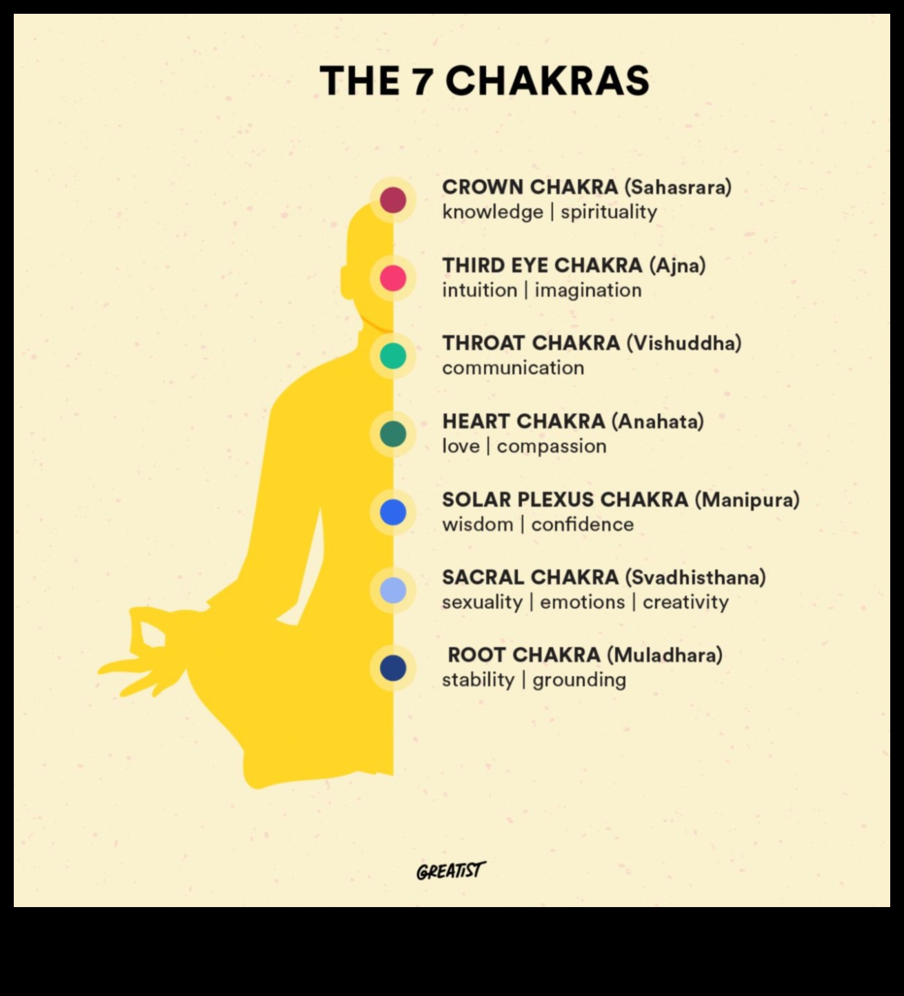 Paaugstiniet savu garu: dziļa niršana čakru meditācijā