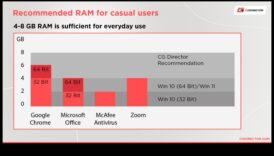 RAM ietilpības apsvērumi: savām vajadzībām atbilstošā daudzuma izvēle
