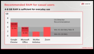 RAM ietilpības apsvērumi: savām vajadzībām atbilstošā daudzuma izvēle