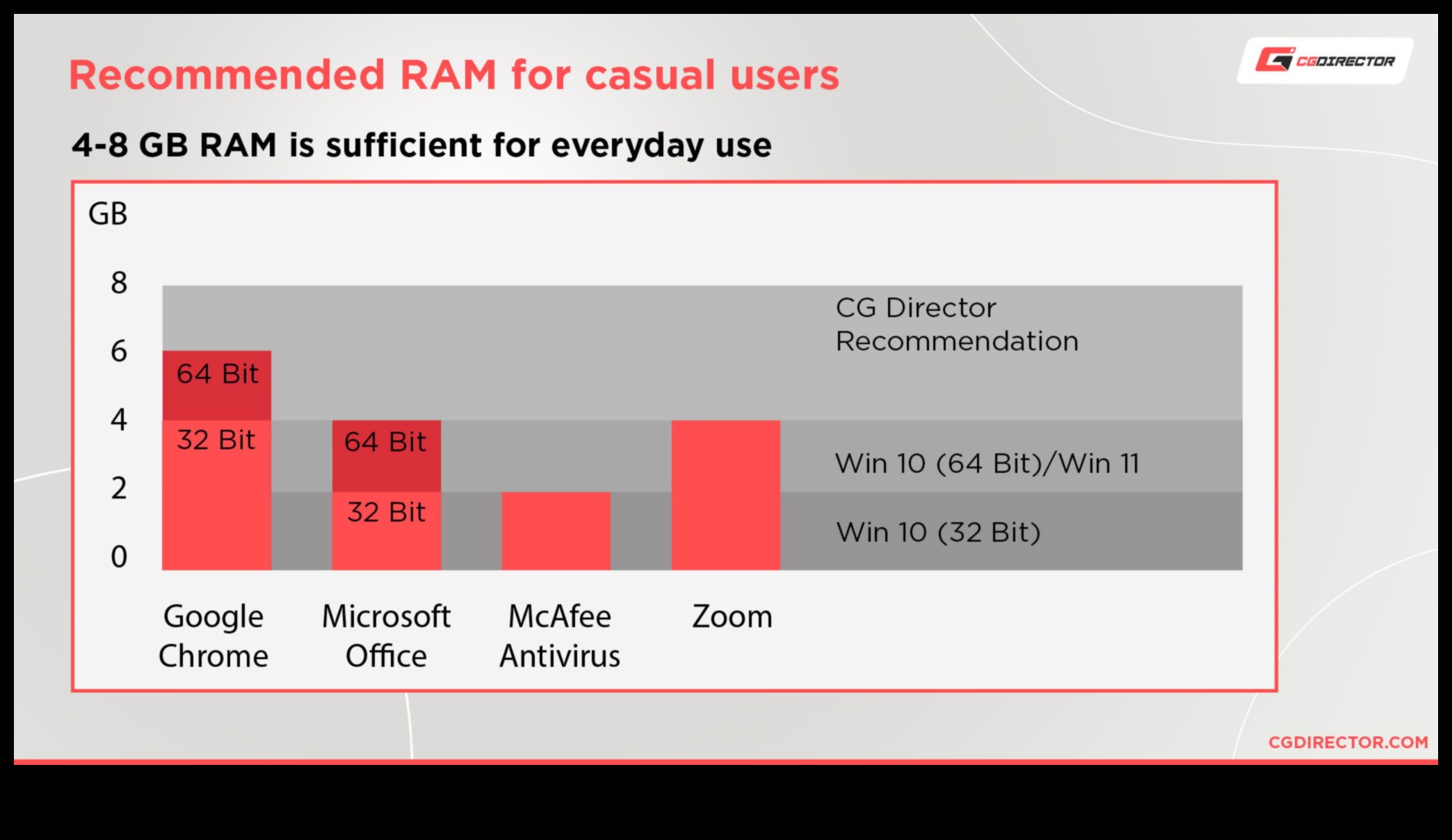 RAM ietilpības apsvērumi: savām vajadzībām atbilstošā daudzuma izvēle