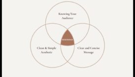 Rezonanse: radīt ilgstošu iespaidu, izmantojot uzlabotu dizainu