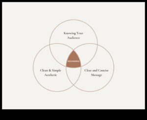 Rezonanse: radīt ilgstošu iespaidu, izmantojot uzlabotu dizainu