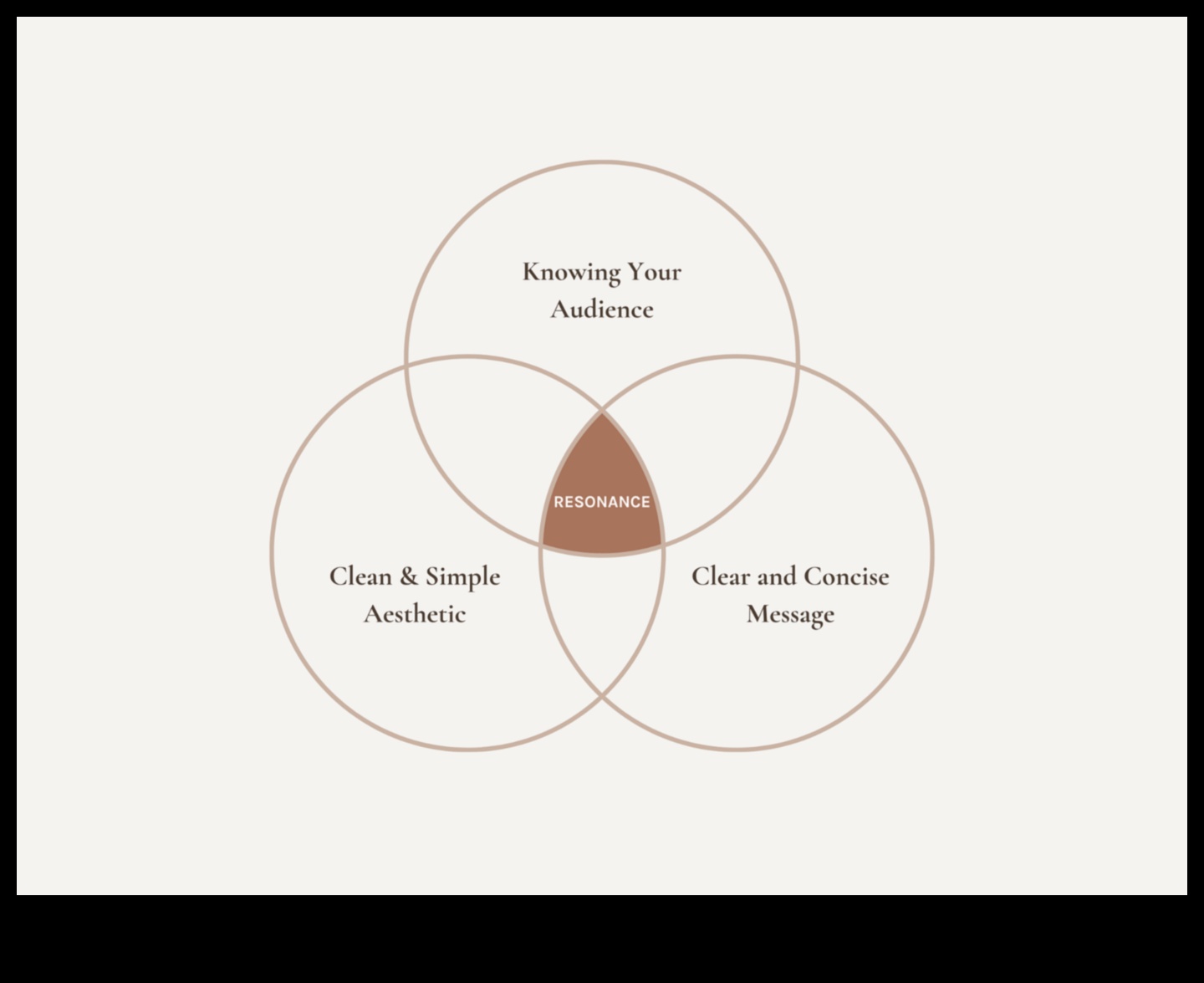 Rezonanse: radīt ilgstošu iespaidu, izmantojot uzlabotu dizainu