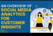 Sociālo mediju analīzes neizmantotā potenciāla atklāšana uzņēmumiem