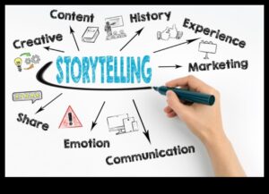 Stratēģiskā stāstu stāstīšana: valdzinoša auditorija sociālajos medijos